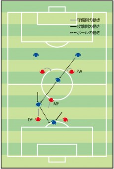 【現代サッカー最先端戦術】ゴール奪うポジションでなぜ? FWに守備が求められる理由