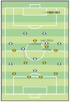【現代サッカー最先端戦術】ゴール奪うポジションでなぜ？　FWに守備が求められる理由
