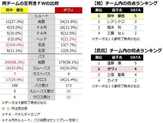 【J1第11節プレビュー】リベンジなるか。神戸が王者を迎え撃つ