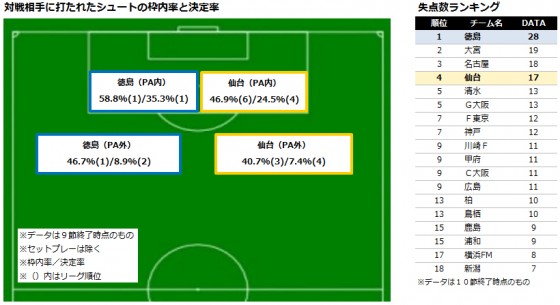 【J1第11節プレビュー】リベンジなるか。神戸が王者を迎え撃つ