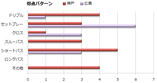 【J1第11節プレビュー】リベンジなるか。神戸が王者を迎え撃つ