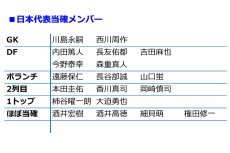 ザックジャパン23人の選出予想。当確は15人、十分あり得る大久保のサプライズ招集