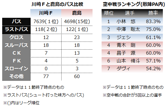 【J1第13節プレビュー】日替わり首位。今節その座に就くのは