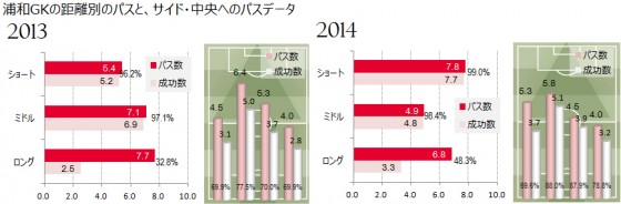 攻守に輝く最後方の砦～浦和・西川加入前後比較～