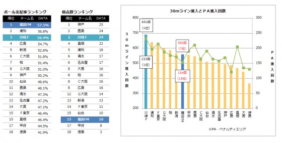 【J1第14節プレビュー】中断前最後のJ1。鳥栖は首位キープなるか