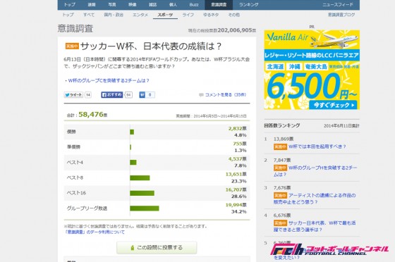 日本人は悲観的？　ファンが予想するザックジャパンW杯予想。最多得票は“グループ敗退”
