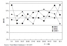 カメルーン対クロアチアにも当てはまる部分が――。得点傾向から見る八百長試合の傾向