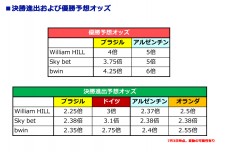 コロンビア、新星ハメスが人々の懐を潤すか