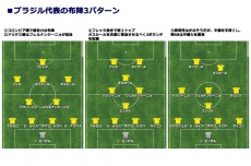 王国を悩ませる“コンフェデの呪い”。不調のセレソン、問われる指揮官の手腕とスタメンの刷新