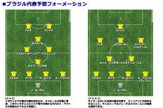 ネイマール、主将不在でセレソンは大丈夫か？　現地はポジティブな空気。指揮官は代役固める