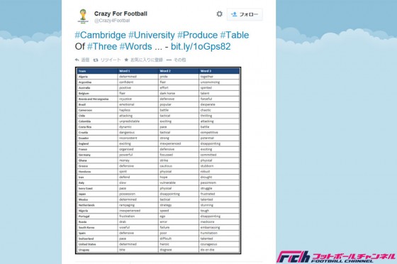 英名門ケンブリッジ大学がW杯出場国に使用された人気ワードを発表。日本は「ボール保持」「期待外れ」「挫折」
