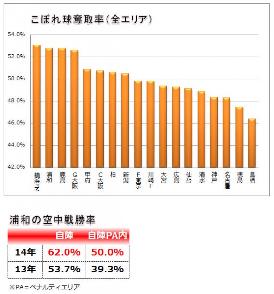 【J1第17節プレビュー】ディフェンスを制する者が勝負を制する