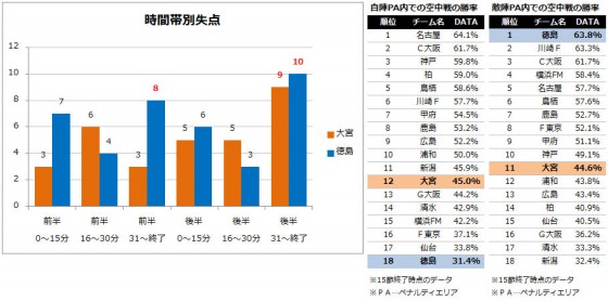 【J1第17節プレビュー】ディフェンスを制する者が勝負を制する