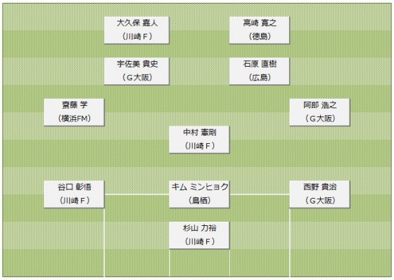 2014J1　7月ベストイレブン