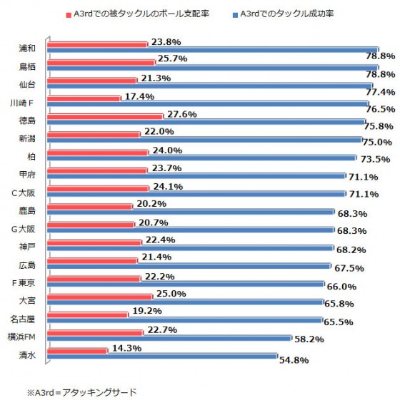 【J1第18節プレビュー】後半戦がスタート。流れをつかむのは