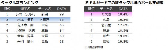 【J1第19節プレビュー】突き放すか、引きずり込むか