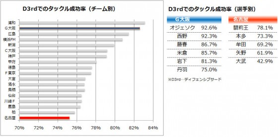 【J1第20節プレビュー】真夏の戦いを制するのは