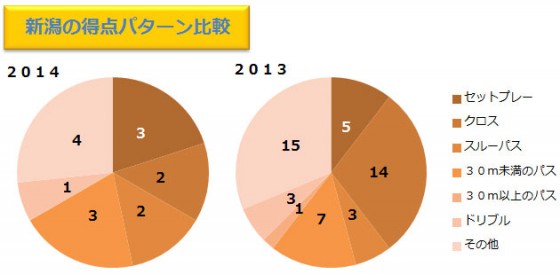 【J1第20節プレビュー】真夏の戦いを制するのは