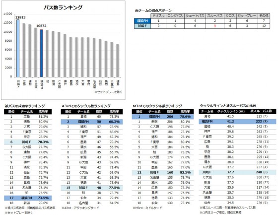【J1第21節プレビュー】最高の守備決戦。「盾」を破るのはどちらだ