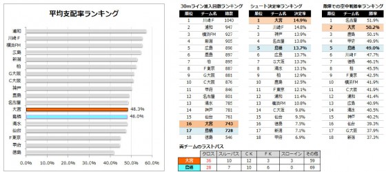 【J1第21節プレビュー】最高の守備決戦。「盾」を破るのはどちらだ