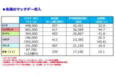 フットボールマネーを追え！【02】サッカーはファンがいて“なんぼ”。マッチデー収入で他を凌駕。観客を魅了してやまないプレミアリーグ