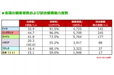 フットボールマネーを追え！【02】サッカーはファンがいて“なんぼ”。マッチデー収入で他を凌駕。観客を魅了してやまないプレミアリーグ