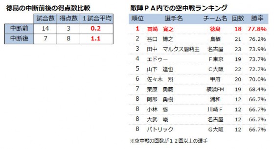 【J1第22節プレビュー】夏の王者はどちらか。鹿島とF東京が対決