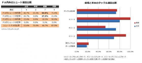 【J1第22節プレビュー】夏の王者はどちらか。鹿島とF東京が対決