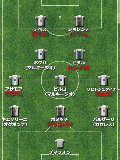 【欧州ビッグクラブ補強診断】ユヴェントス、主力の流出回避も監督交代でチーム力維持出来るか