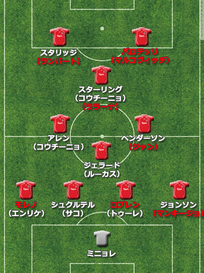 【欧州ビッグクラブ補強診断】リヴァプール、スアレスの穴埋まるか。同じ“問題児”バロテッリの取り扱いがカギ