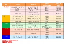 フットボールマネーを追え！【03】Jリーグが見習うべき欧州スタジアムの『おもてなし』。工夫は観客を呼び、“どんぶり勘定”はリーグ衰退を招く