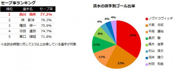 【J1第23節プレビュー】下克上を果たし、低迷脱出へ