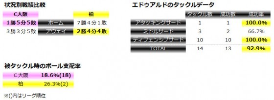 【J1第23節プレビュー】下克上を果たし、低迷脱出へ