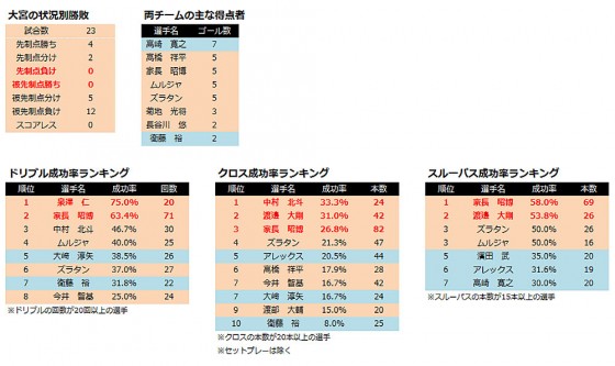 【J1第24節プレビュー】互いのプライドがぶつかるダービーの行方は