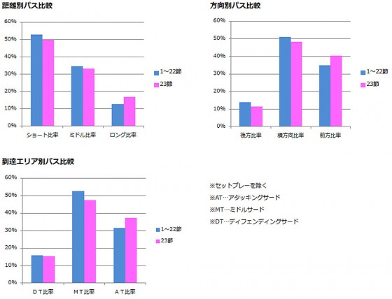 【J1第24節プレビュー】互いのプライドがぶつかるダービーの行方は