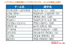 フットボールマネーを追え！【08】選手人気とシャツ売上の相関関係、そしてなくならないバッタ屋