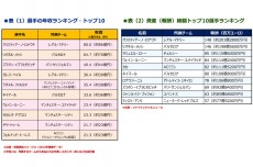 フットボールマネーを追え！【09】重要なのは“懐具合”。莫大な金額に達する選手・監督の報酬。人件費率は70％超も