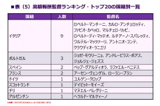 フットボールマネーを追え！【09】重要なのは“懐具合”。莫大な金額に達する選手・監督の報酬。人件費率は70％超も