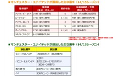 フットボールマネーを追え！【10】高騰を続ける「違約金」。多国籍化するチーム。背景にある『ボスマン判決』