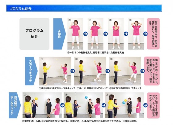 サッカーの判断力向上のヒントは、脳の強化にあり！