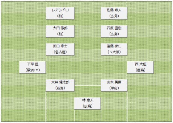 2014J1　10月ベストイレブン