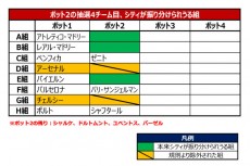 UEFAの戦略？　デキレース？　マンCをめぐる「CL抽選操作騒動」のカラクリに迫る