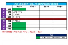 UEFAの戦略？　デキレース？　マンCをめぐる「CL抽選操作騒動」のカラクリに迫る