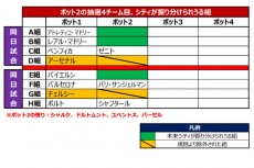 UEFAの戦略? デキレース? マンCをめぐる「CL抽選操作騒動」のカラクリに迫る