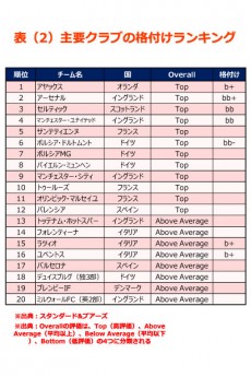 フットボールマネーを追え！【12】下落するマンUの株価。サッカークラブにおける株式公開の是非