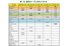 フットボールマネーを追え！【12】下落するマンUの株価。サッカークラブにおける株式公開の是非