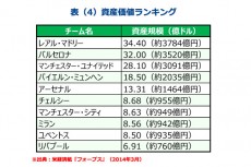 フットボールマネーを追え！【12】下落するマンUの株価。サッカークラブにおける株式公開の是非