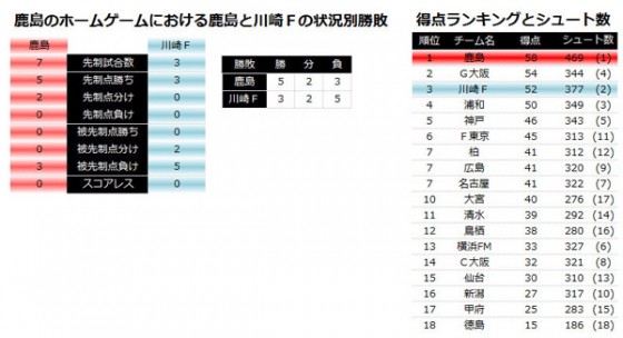 【J1第32節プレビュー】満員の埼玉。浦和が、聖杯を赤く染める