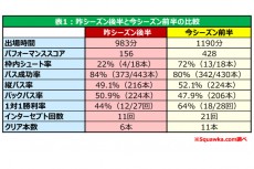 データで見る本田の前半戦総括。8節以降激増したバックパスと枠内シュート率。 後半戦復調の鍵は？