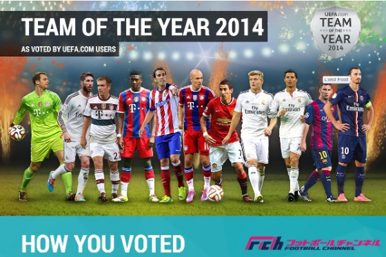 2014年のUEFAベストイレブン（UEFA公式サイトより）
